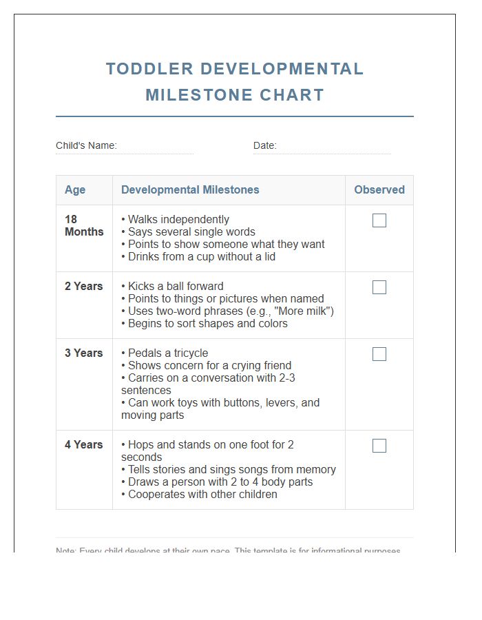 Toddler Developmental Milestone Printable Chart