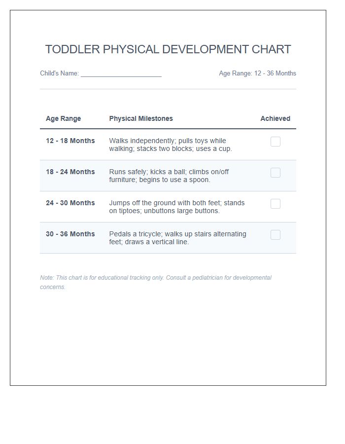 Toddler Physical Development Printable Chart
