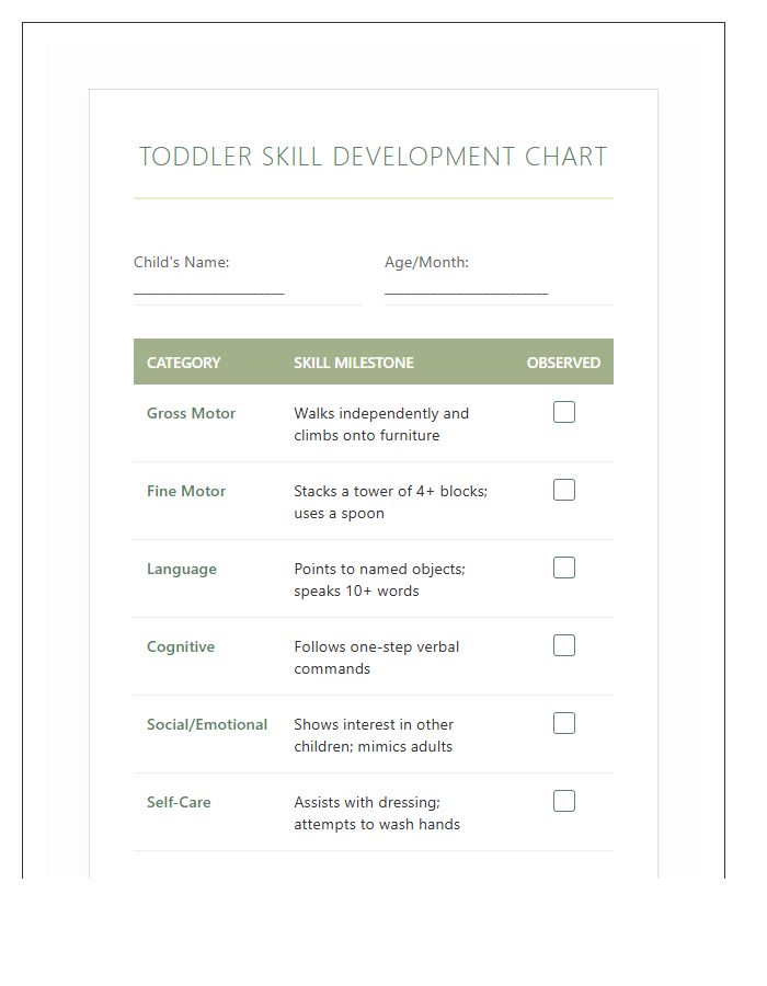 Toddler Skill Development Printable Chart