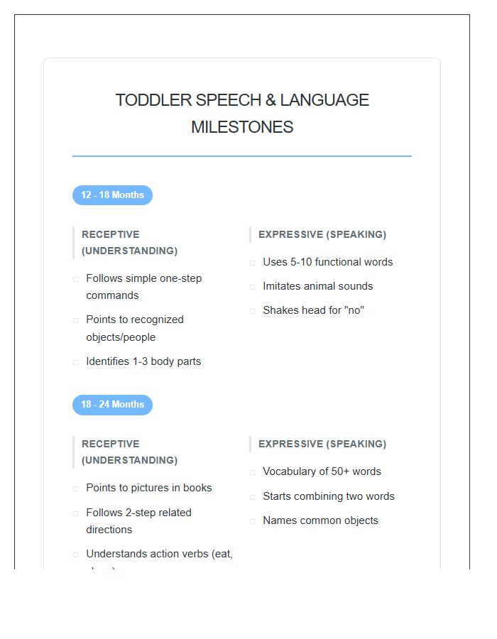 Toddler Speech And Language Milestone Printable Chart