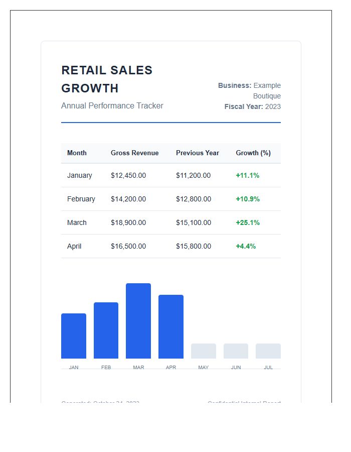 Retail Sales Growth Small Business Printable Chart
