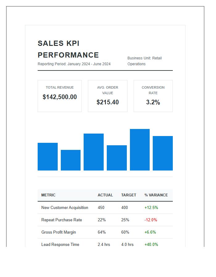 Small Business Key Performance Indicator Sales Printable Chart