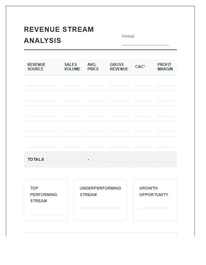 Small Business Revenue Stream Analysis Printable Chart