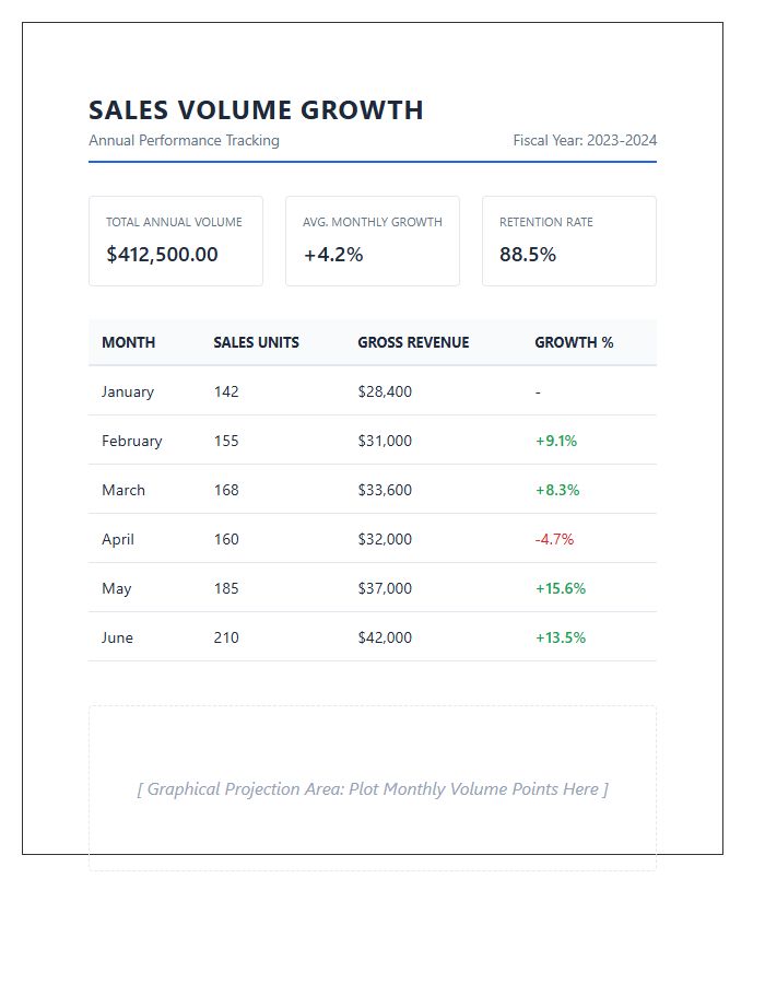 Small Business Sales Volume Growth Printable Chart