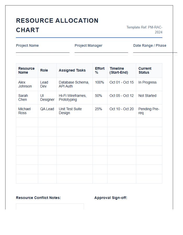 Comprehensive Project Management Resource Allocation Printable Chart
