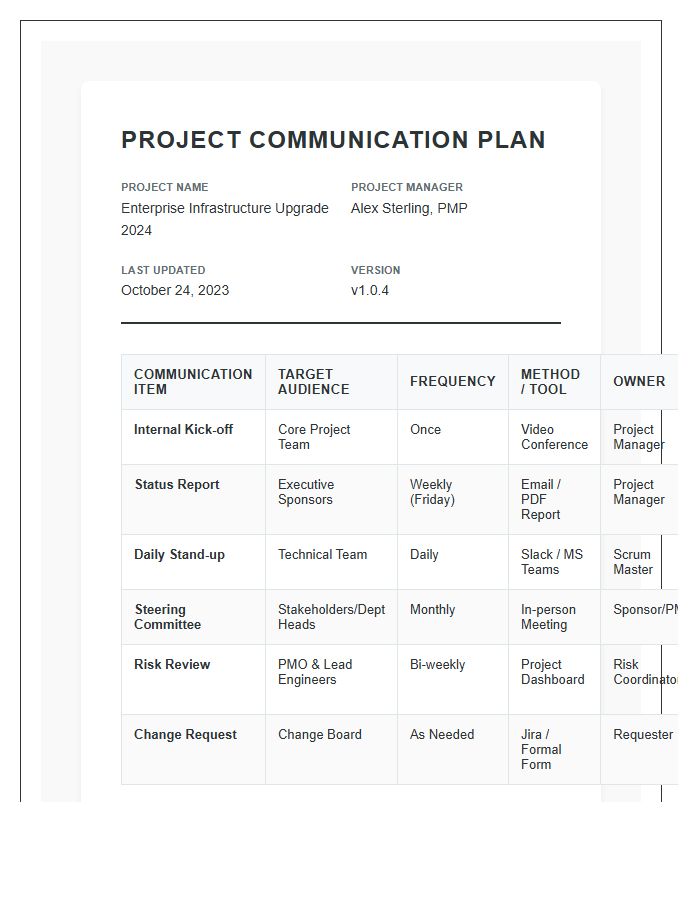Formal Project Management Communication Plan Printable Chart