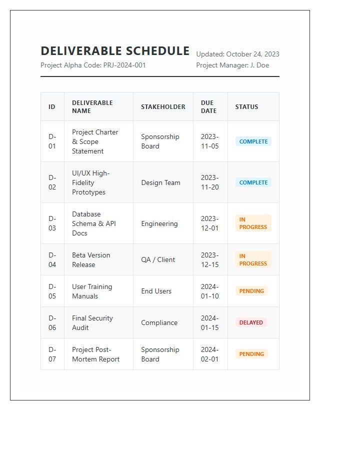 Printable Project Management Deliverable Schedule Chart