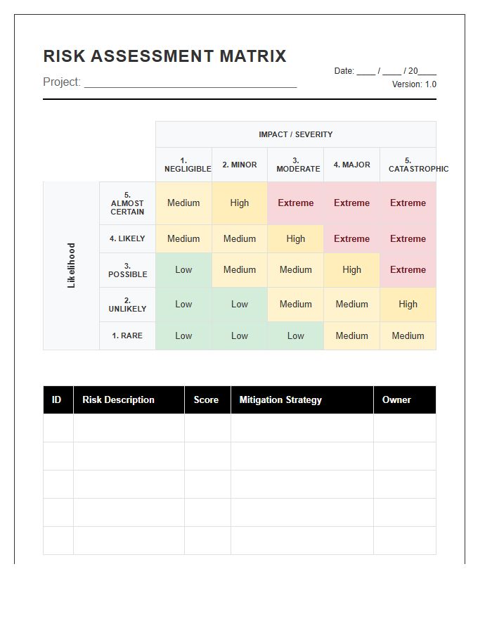 Printable Project Management Risk Assessment Matrix Chart