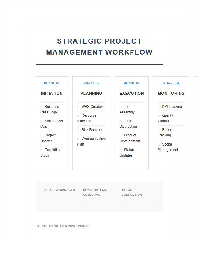 Strategic Project Management Workflow Printable Chart