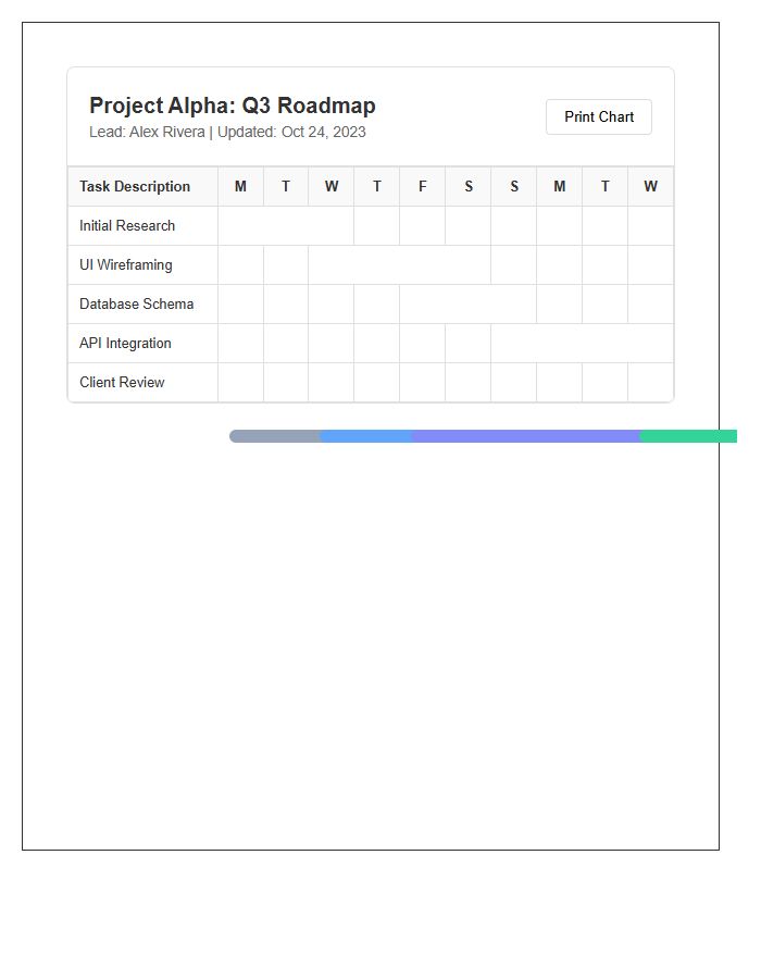 Visual Project Management Gantt Scheduling Printable Chart