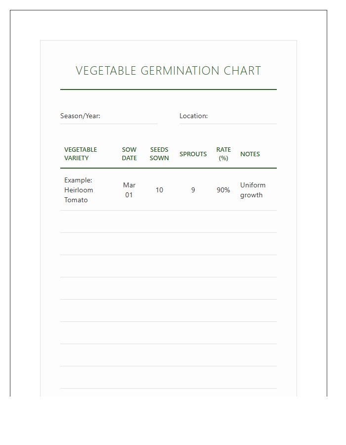 Vegetable Garden Germination Rate Printable Chart
