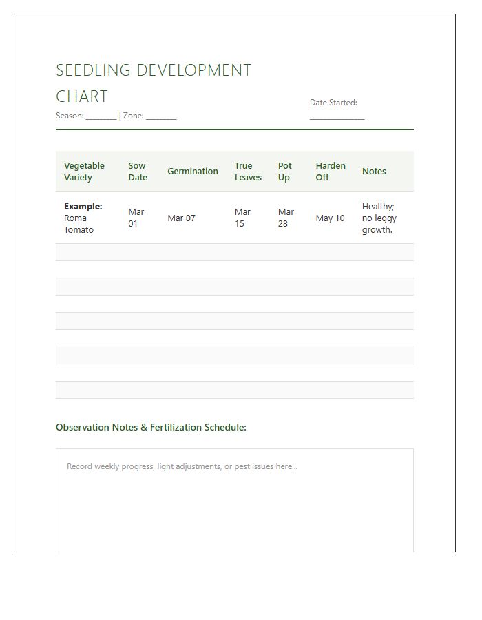 Vegetable Garden Seedling Development Printable Chart
