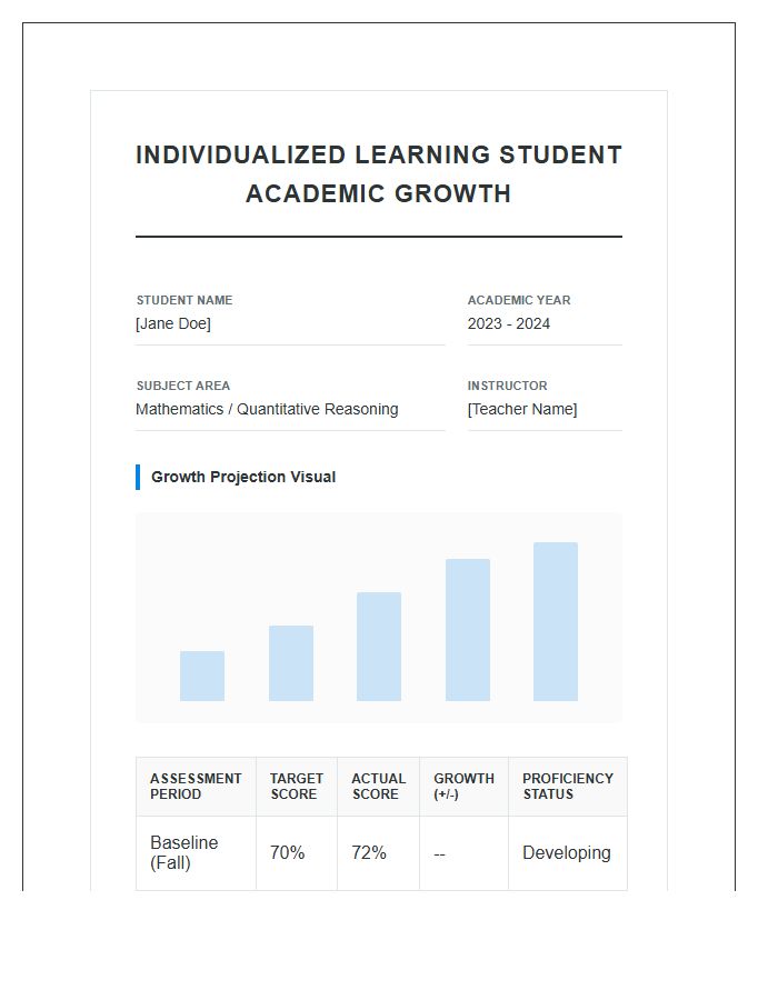Individualized Learning Student Academic Growth Printable Chart