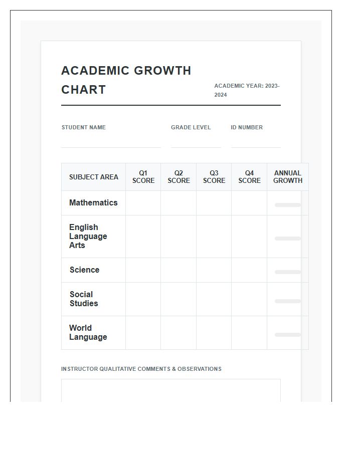 Quarterly Assessment Student Academic Growth Printable Chart