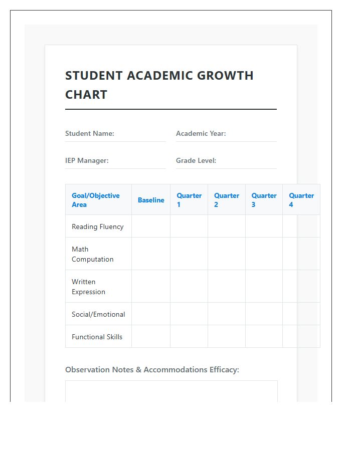 Special Education Student Academic Growth Printable Chart