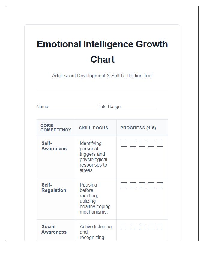 Adolescent Emotional Intelligence Growth Printable Chart
