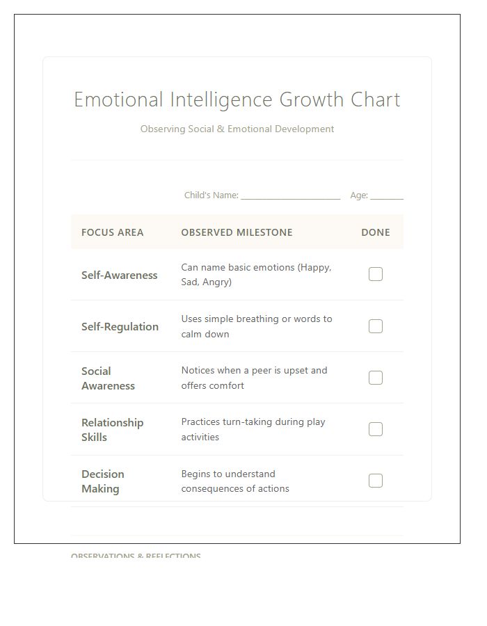Early Childhood Emotional Intelligence Growth Printable Chart