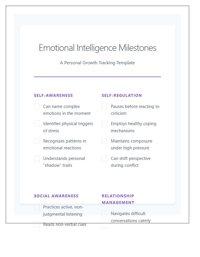 Emotional Intelligence Growth Milestones Printable Chart