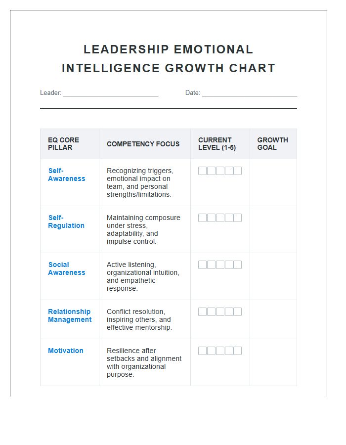 Leadership Emotional Intelligence Growth Printable Chart