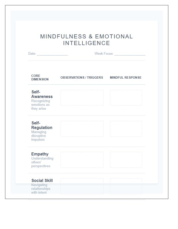 Mindfulness Based Emotional Intelligence Growth Printable Chart