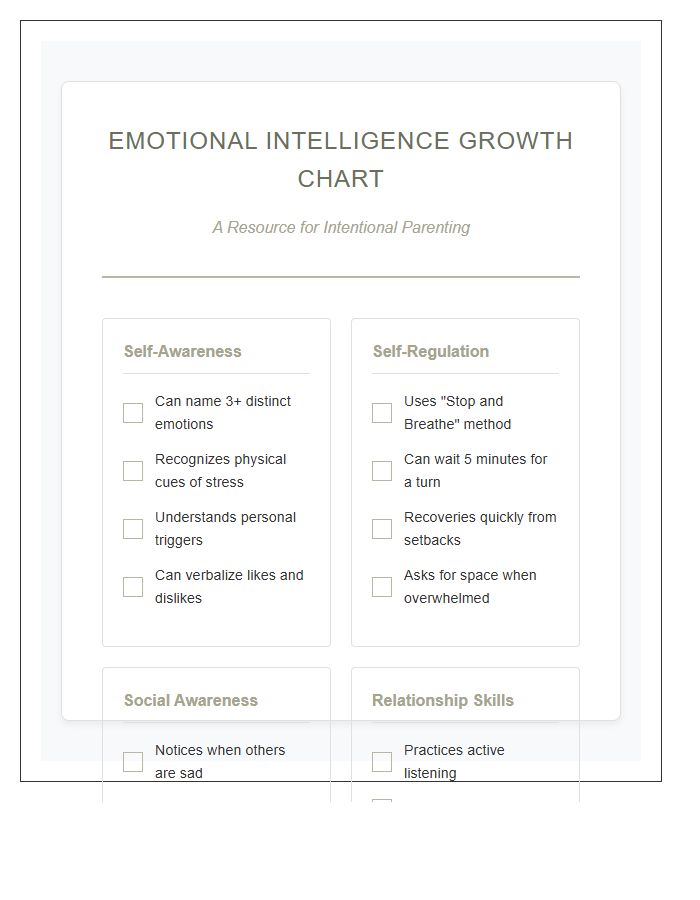 Parent Resource Emotional Intelligence Growth Printable Chart