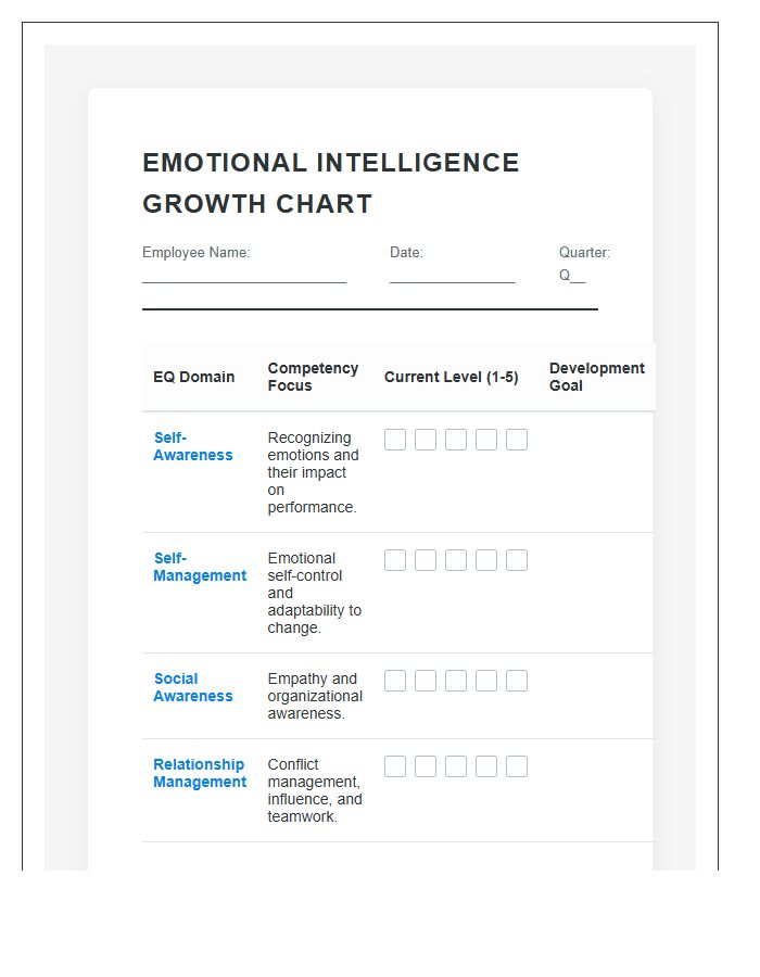 Professional Development Emotional Intelligence Growth Printable Chart
