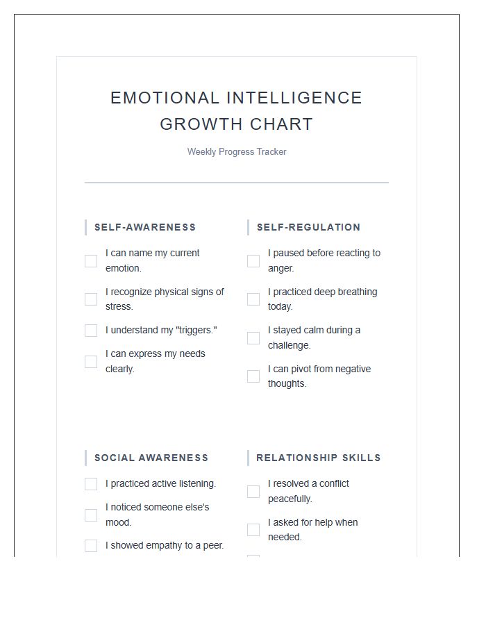 Social Skills Emotional Intelligence Growth Printable Chart