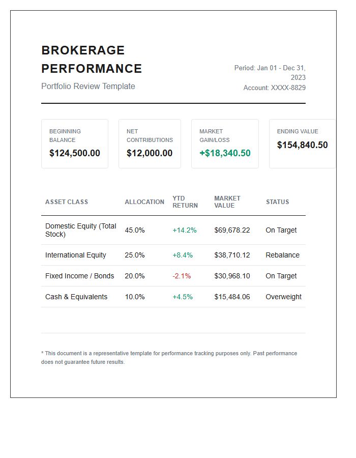 Brokerage Account Performance Printable Chart