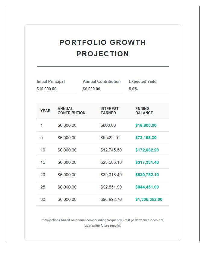 Compound Interest Portfolio Growth Printable Chart