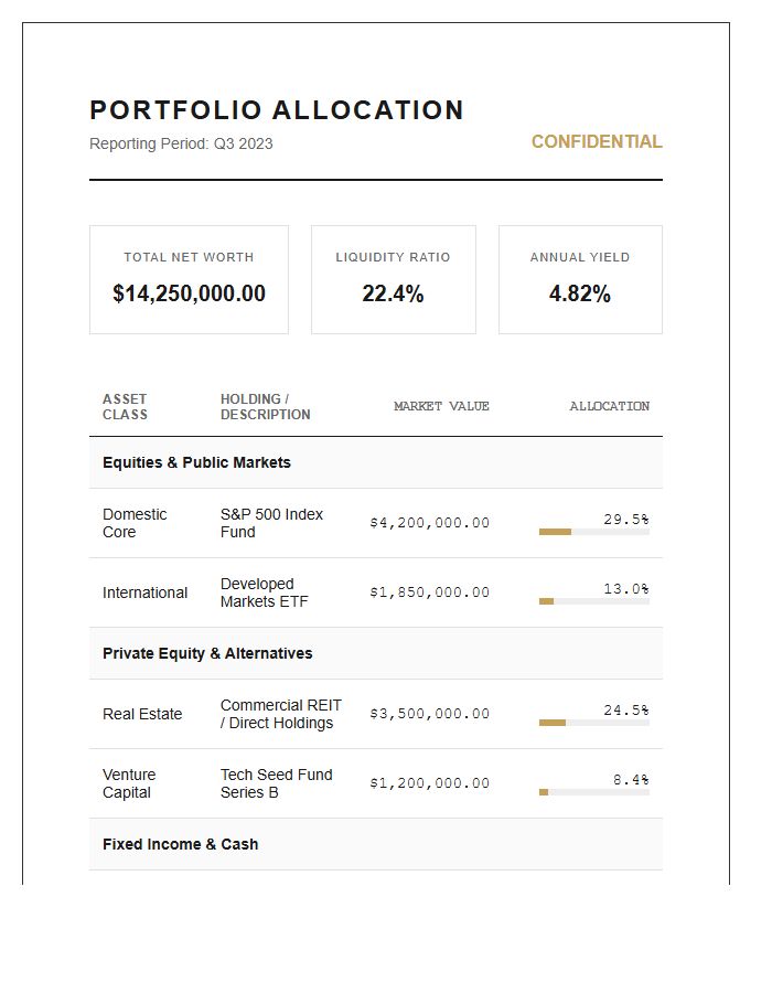 High Net Worth Portfolio Printable Chart