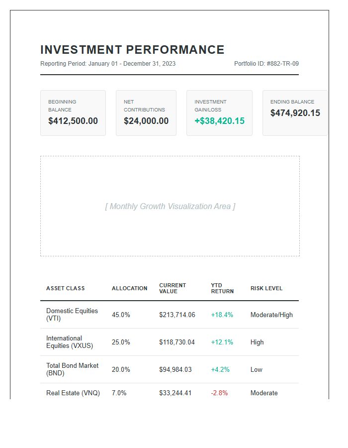 Retirement Investment Portfolio Performance Printable Chart