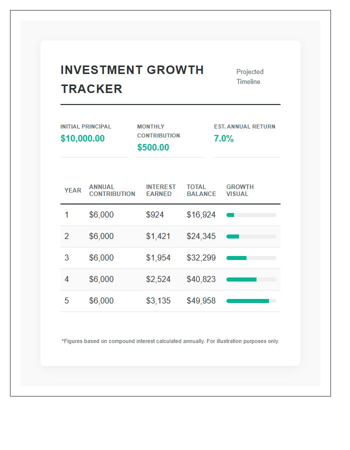 Savings And Investment Growth Printable Chart