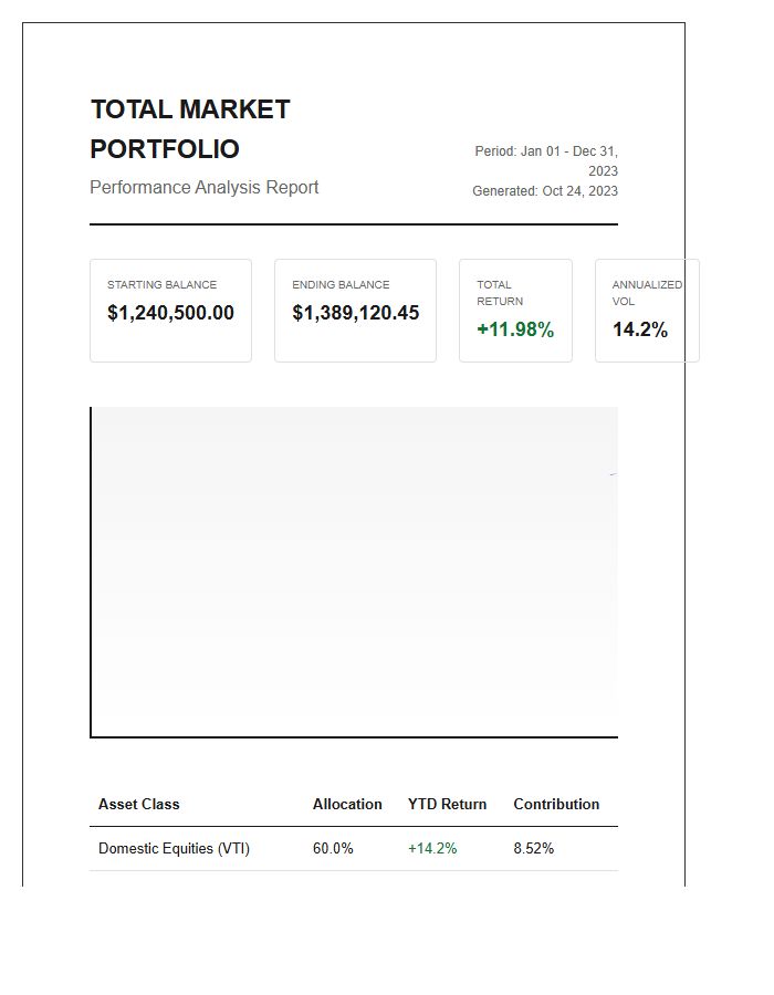 Total Market Portfolio Return Printable Chart