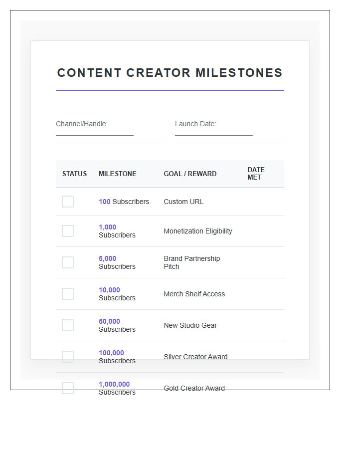 Content Creator Milestones Printable Chart
