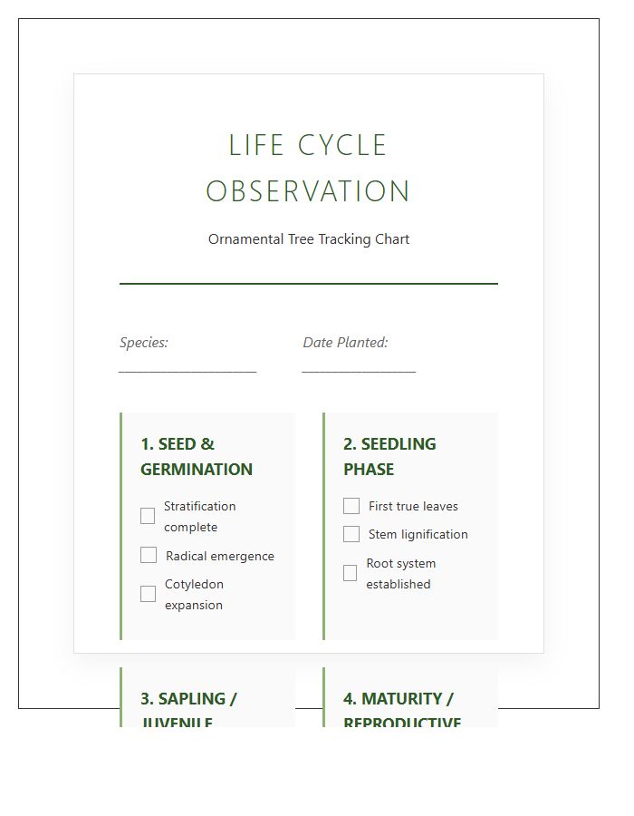 Ornamental Tree Species Life Cycle Printable Chart