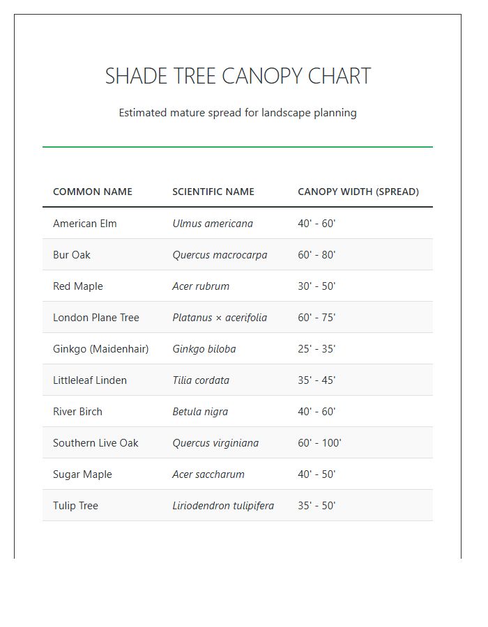 Shade Tree Species Canopy Width Printable Chart