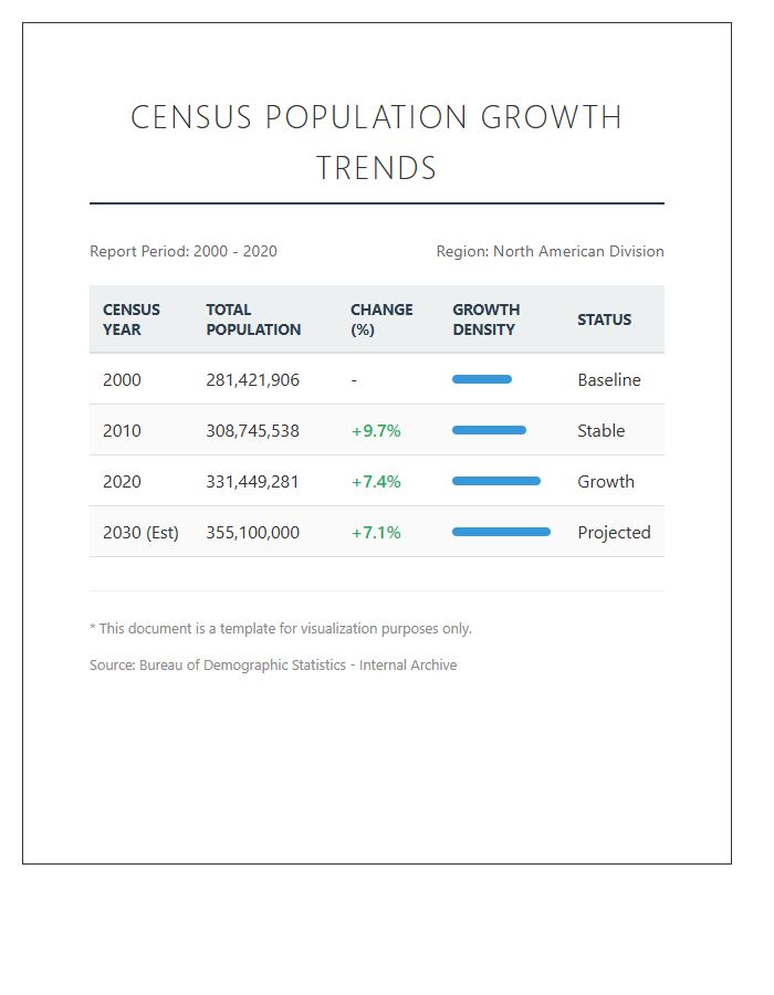 Census Data Population Growth Trends Printable Chart