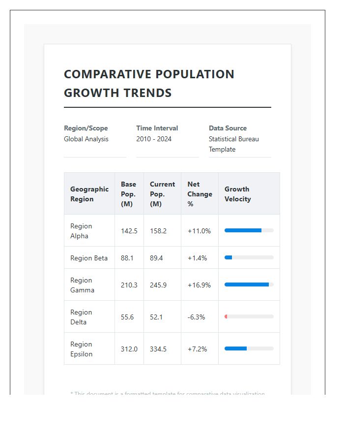 Comparative Population Growth Trends Printable Chart