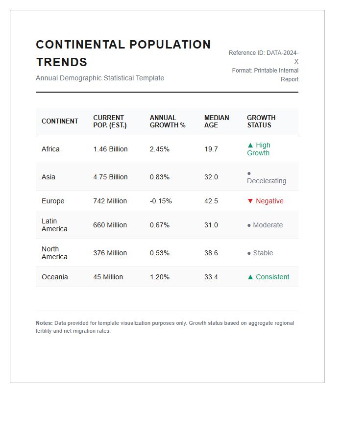 Continental Population Growth Trends Printable Chart