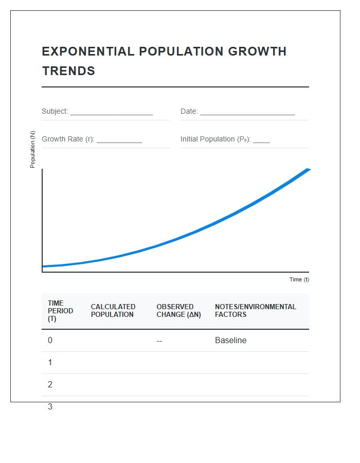 Exponential Population Growth Trends Printable Chart