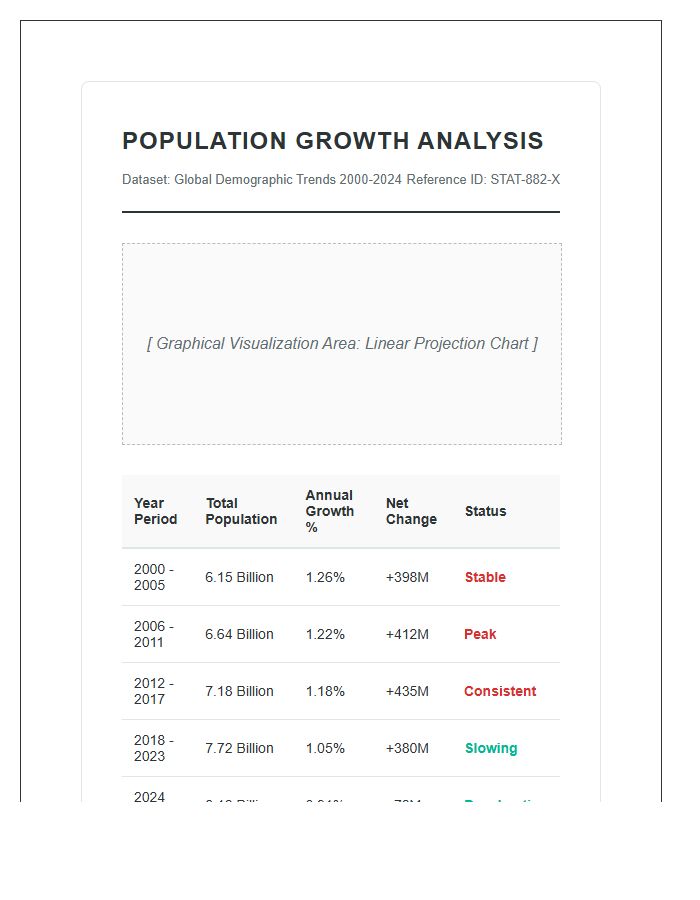 Statistical Population Growth Trends Printable Chart