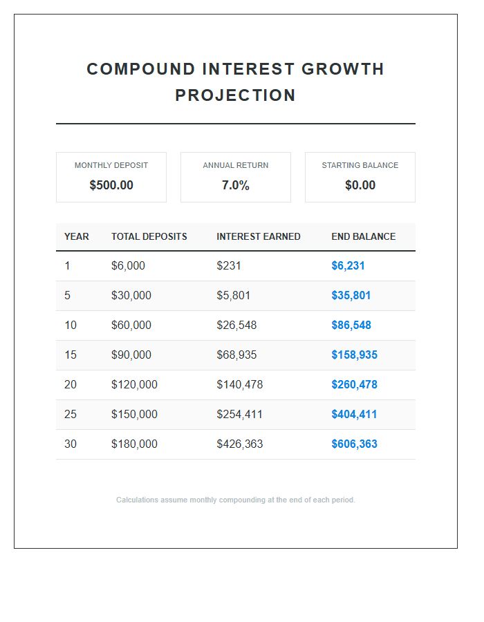 Compound Interest Monthly Savings Printable Chart