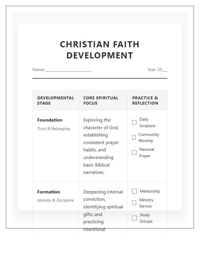Christian Faith Development Printable Chart