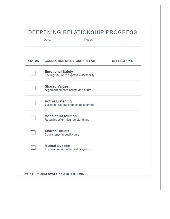 Deepening Relationship Progress Printable Chart