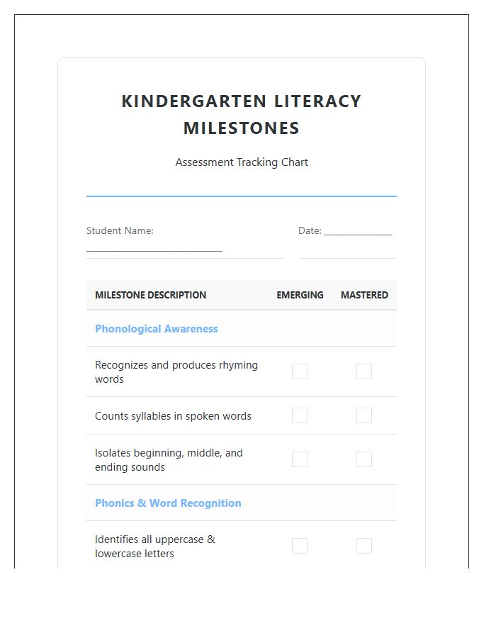 Kindergarten Literacy Milestone Assessment Printable Chart