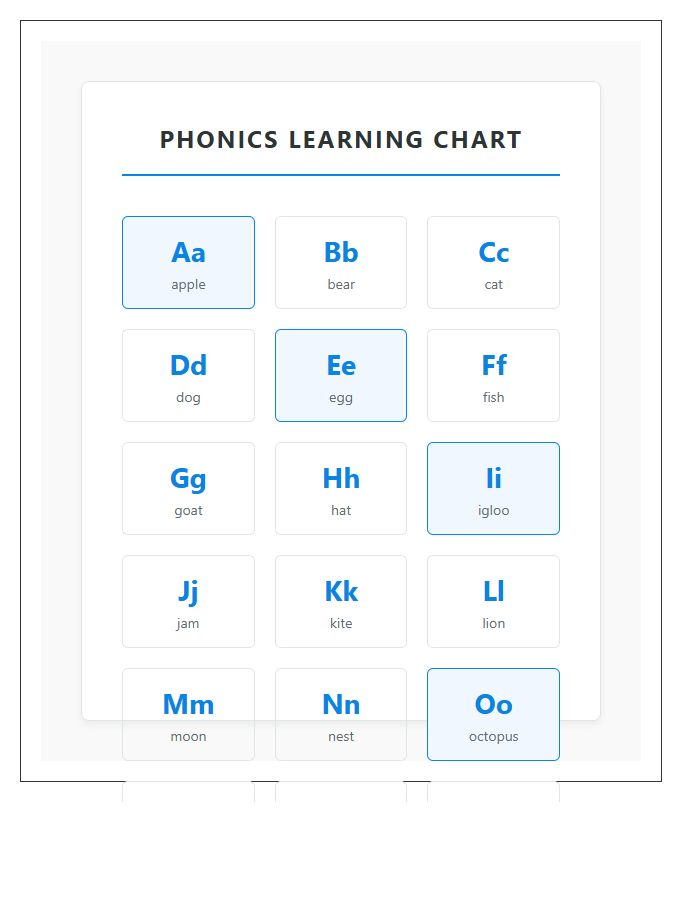 Kindergarten Phonics Learning Printable Chart