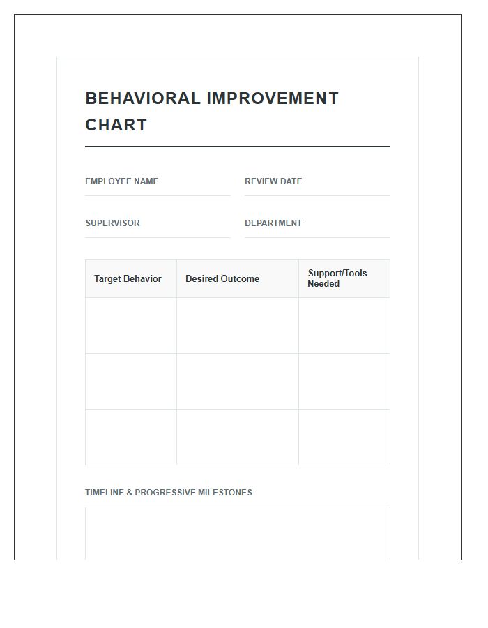 Employee Behavioral Improvement Printable Chart