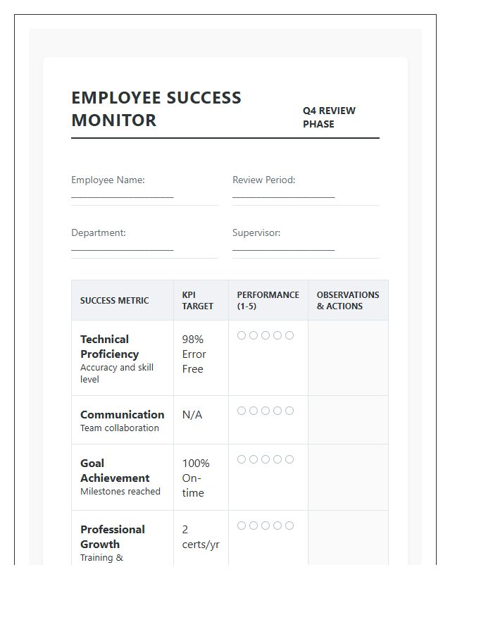 Employee Success Monitoring Printable Chart