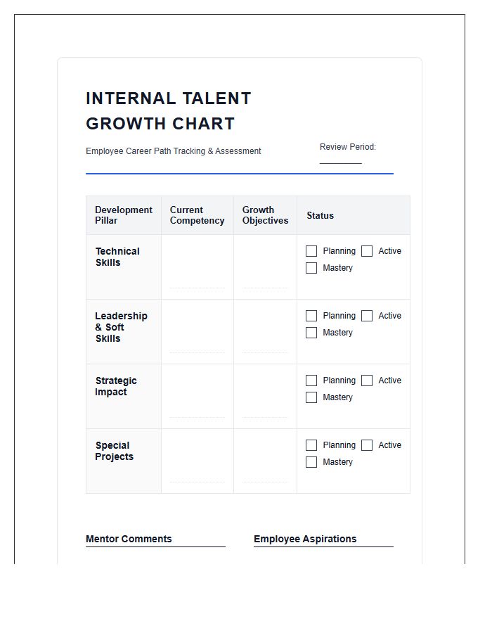 Internal Talent Growth Printable Chart