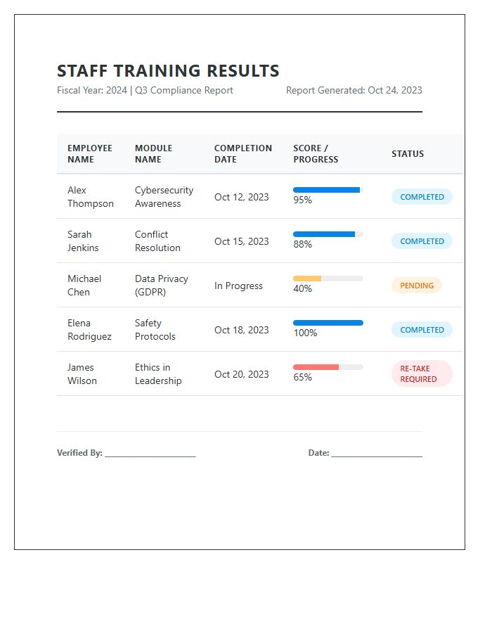 Staff Training Results Printable Chart